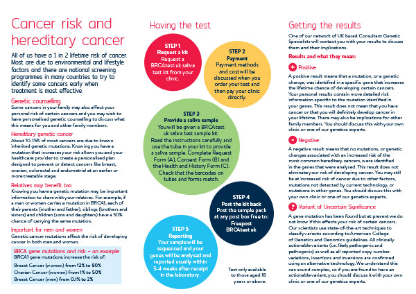 Hereditary Cancer Testing - Surrey Gynaecology